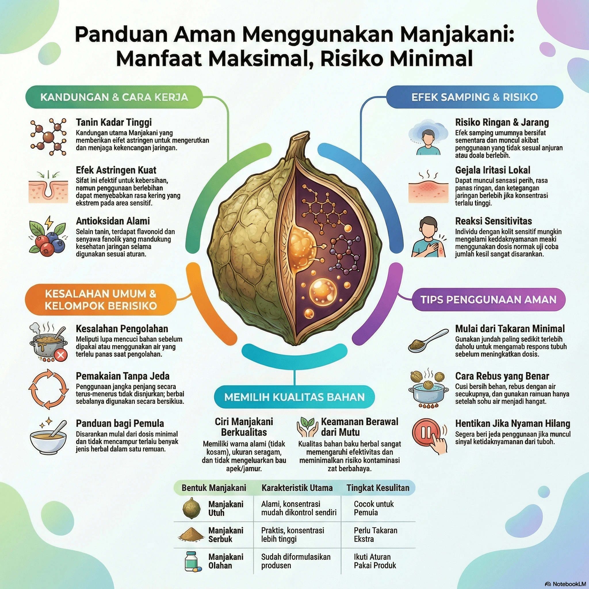 efek samping manjakani